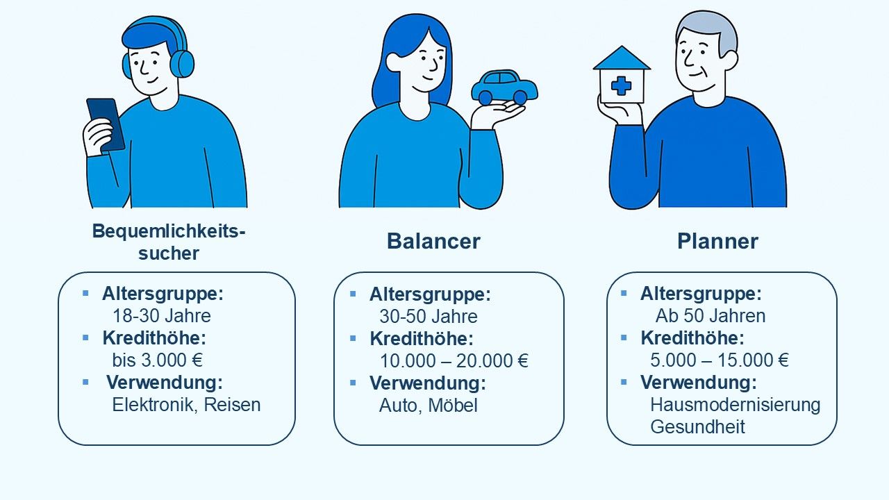 Kreditnehmer in Deutschland