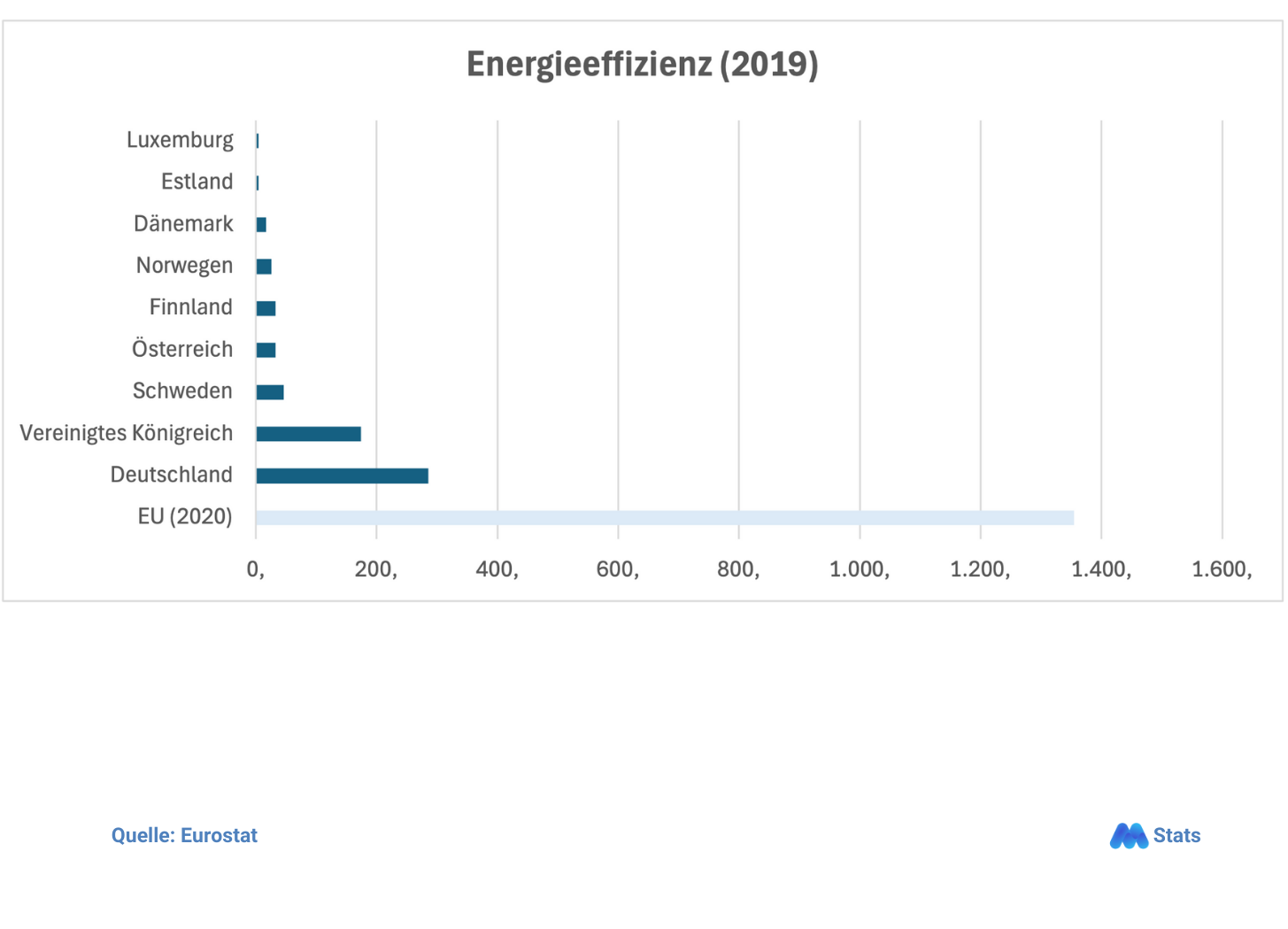 Energieeffizienz (2019)